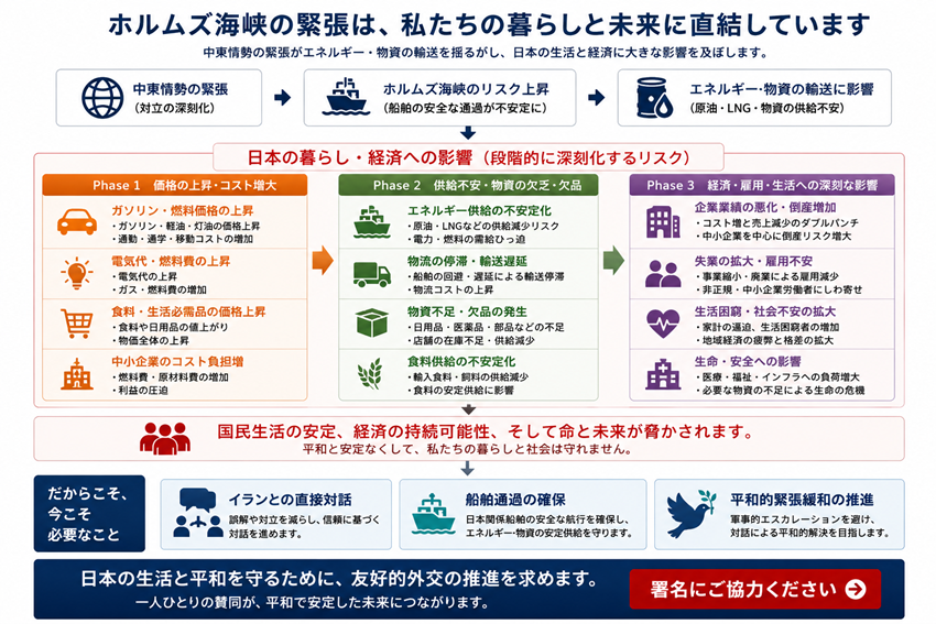 中東情勢からホルムズ海峡、日本の生活・経済への影響、外交的提言までのフロー図